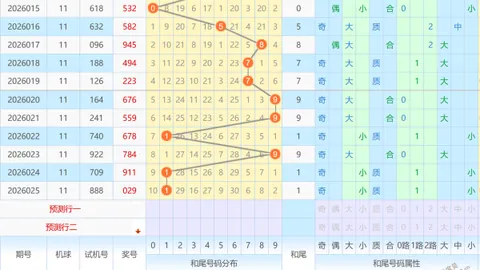 【揭秘必中】26016期双色球独家预测，红球杀号精准至百分百，明日开奖不容错过！