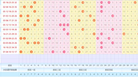 【双色球2026年010期】精准出击，三红杀号策略揭晓！专业分析师独家解析，不容错过！
