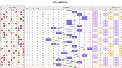 【小林独家揭秘】大乐透26018期预测：冷门尾数必杀，前区号码风云榜：06、10、14、25、29、30，错过必悔！