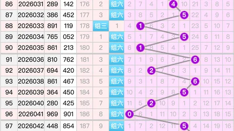 福彩双色球26021期专家推荐：凤尾选号24、30质合分析