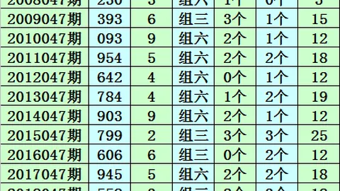 【揭秘彩界奇才】大乐透26012期精准预测：神秘后区号码09大揭秘！