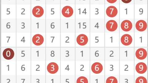 福彩3D第054期专家推荐：组选万能码及质合分析