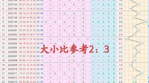 推荐 王林福彩3D：本期强推奇偶比2_1分析
