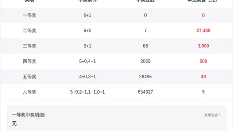 【彩市新手必看】双色球独家精选：超值定蓝码03、05、13，解锁幸运之门！