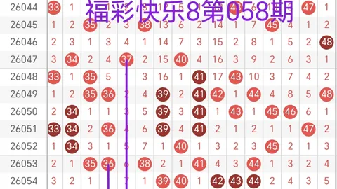 26028期咪锅双色球大小比及专家推荐