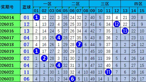 大乐透26期旺二狗质合分析推荐号码