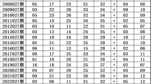 大乐透26期罗文独胆质合分析推荐