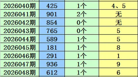 双色球2026034期魏振虎复式推荐分析