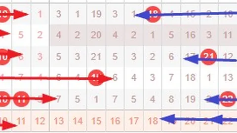 福彩3D26054期专家推荐：质合分析前区十码号码走势