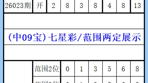 【碧云天彩市风云】双色球2026019期独中大奖秘籍：复式8+2精准预测，单注逆袭赢丰厚奖金！