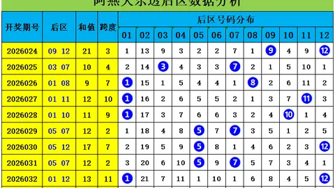 推荐 大乐透26033期阿媚红球胆码预测
