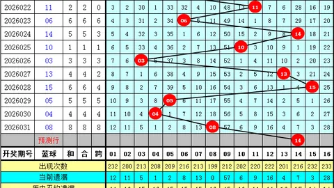大乐透26032期号码解析，专家推荐命中31，质合分析揭示前