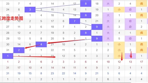 双色球2026年第030期专家推荐：蓝球3胆精选，分析详实