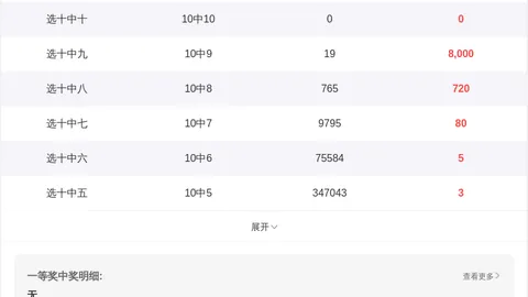 排列五第2026057期彩猫预测奇偶质合分析