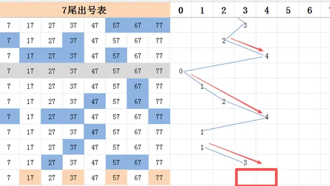 大乐透26087期专家质合分析推荐前区十码大小比