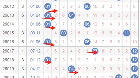 大乐透029期专家质合分析推荐前区十码：01 04 10