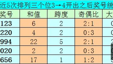 2026年福彩3148期深度解析彩票开奖查询：数据分析指南