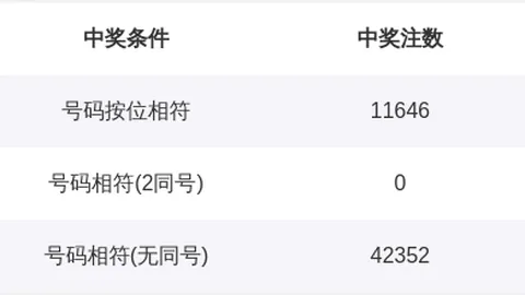 任哥双色球预测：2026064期深度解析指南