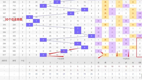 第2026158期 2026158期福彩3绝密四字攻略彩票开奖查询：逸飞道人独家真经指南