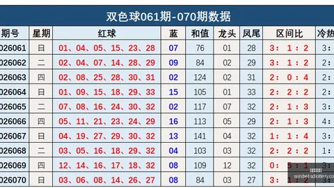 3139484226158期排列三独家预测彩票开奖查询：号码推荐终极攻略