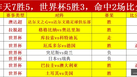 2026世界杯大预测快乐彩游戏：69场胜利，精准命中30场比分，攻略